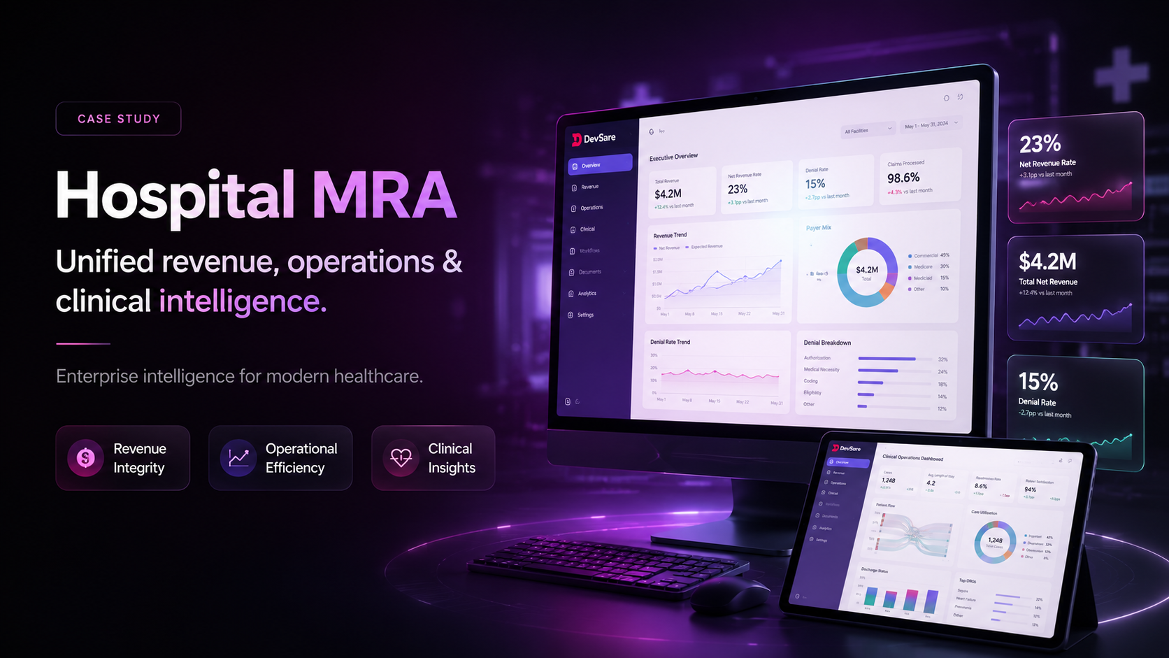 Hospital MRA Analytics - AI Platform